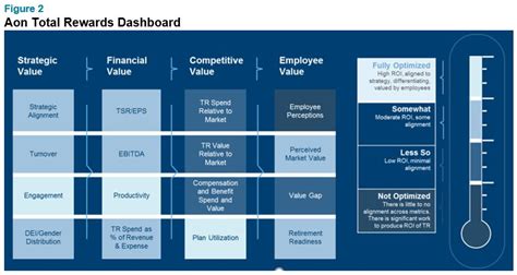 total rewards optimization/optimizing|The Time Has Come for a Data.